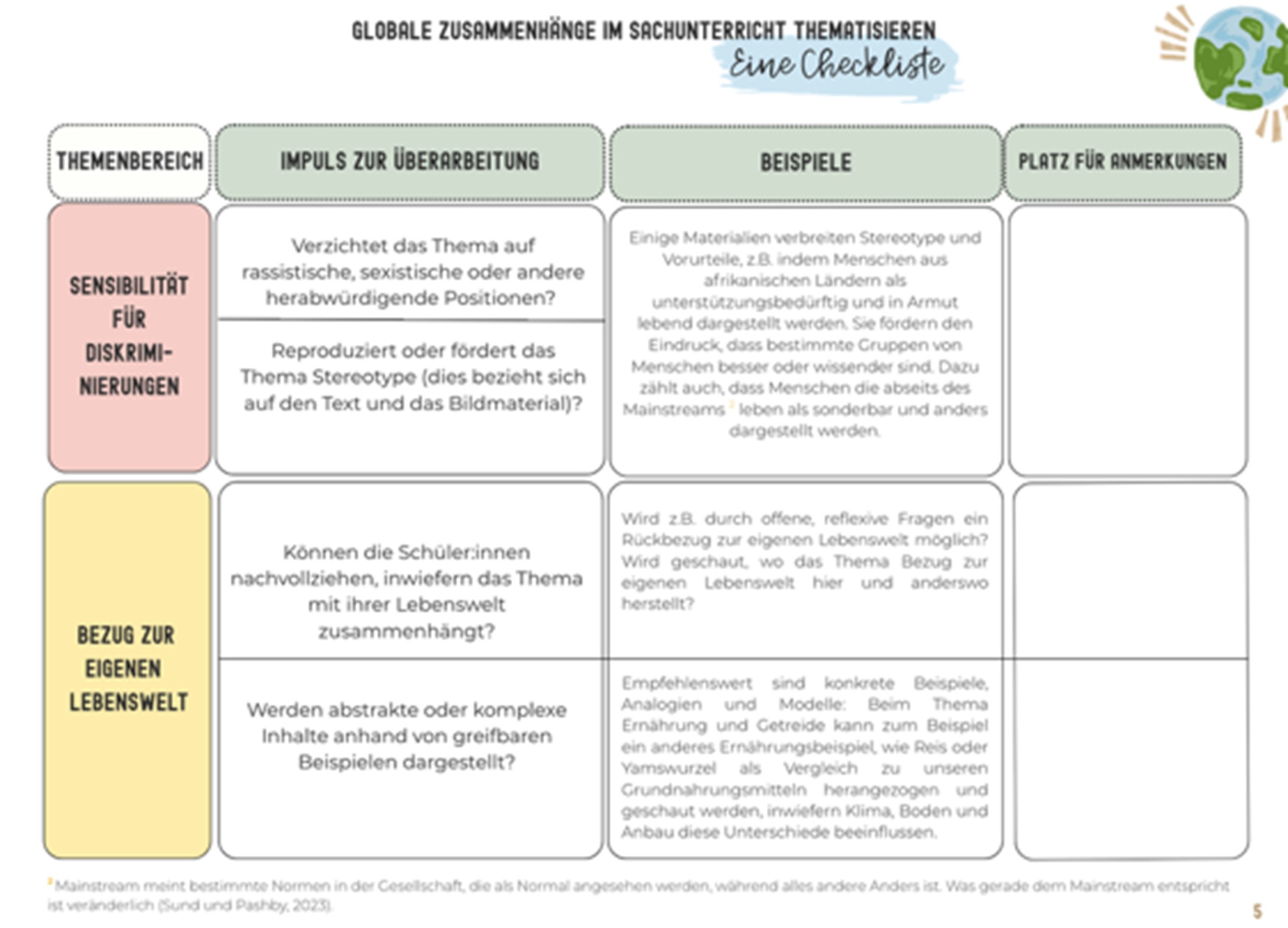 excerpt from the checklist